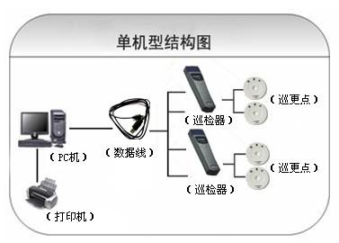 广西巡更系统六号