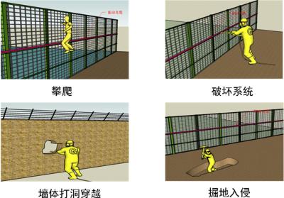 广西周界防范报警系统四号