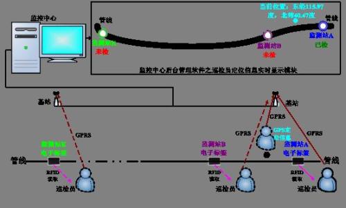 广西巡更系统八号