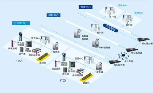 广西食堂收费管理系统七号