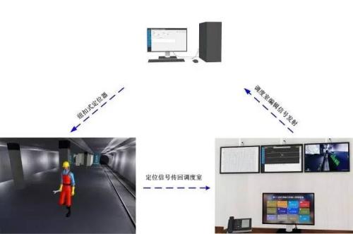 广西人员定位系统三号