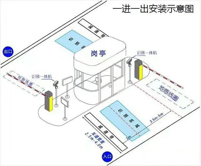 广西标准车牌识别系统安装图