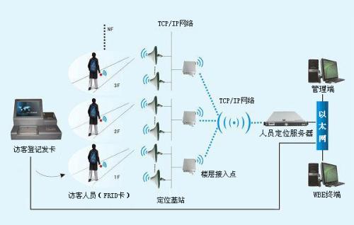 广西人员定位系统一号