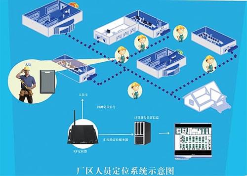 广西人员定位系统四号