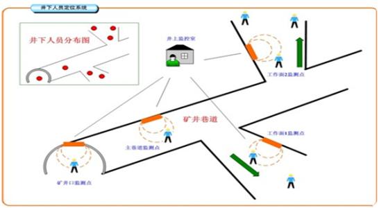 广西人员定位系统七号