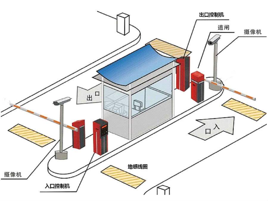 广西标准双通道刷卡停车系统安装示意